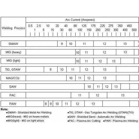 Varan Motors - SZ-gstblack Masque De Soudure Automatic 98x40 Noir 1/25000s - Noir 2 Varan Motors - SZ-gstblack Masque De Soudure Automatic 98x40 Noir 1/25000s - Noir – Image 2